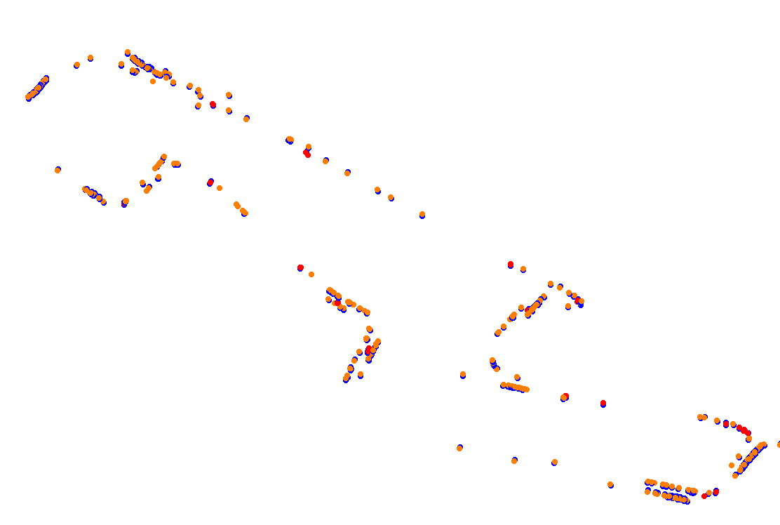 Orchard Central Circuit v.1.0.5 collisions