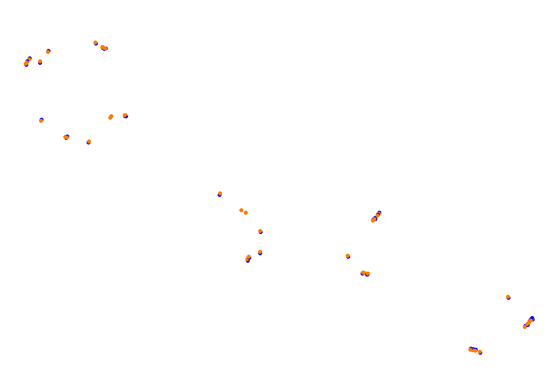 Orchard Central Circuit v.1.0.5 collisions