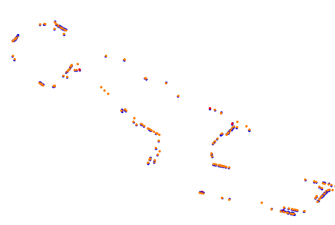 Orchard Central Circuit v.1.0.5 collisions