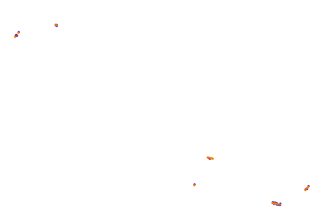 Orchard Central Circuit v.1.0.5 collisions