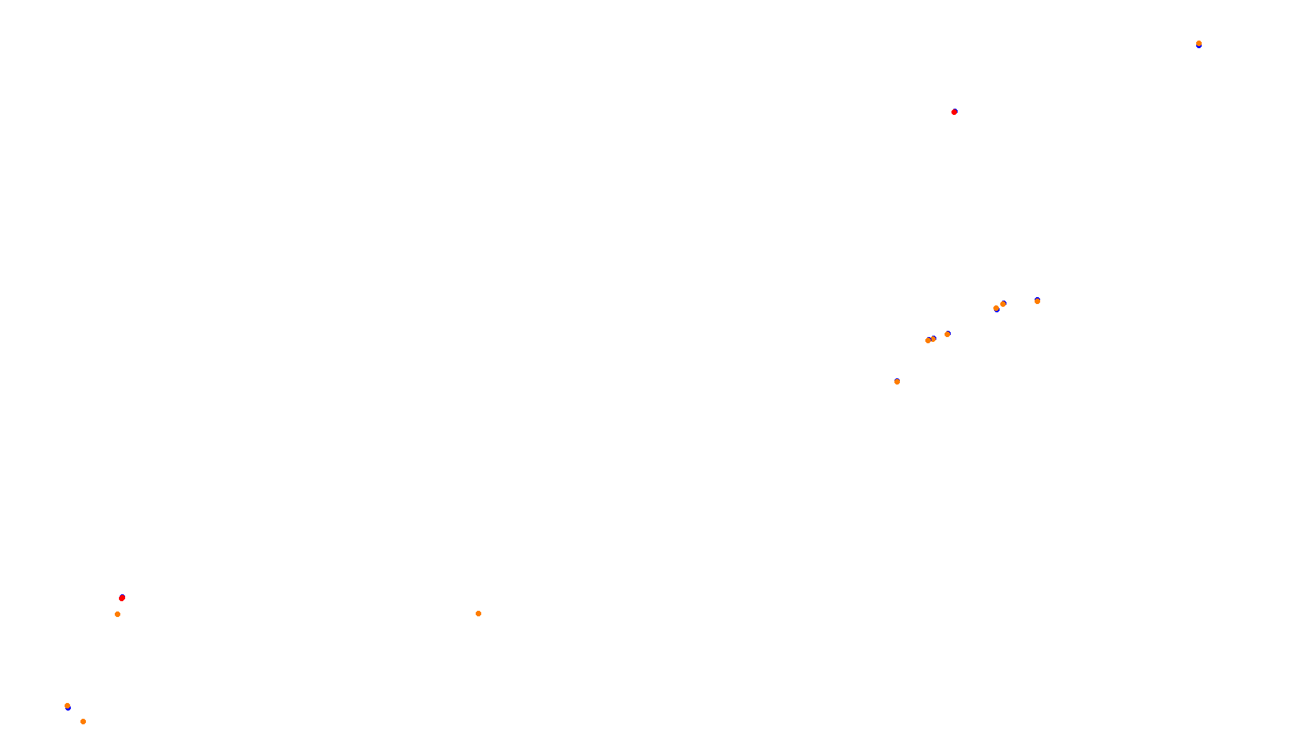 Imola collisions