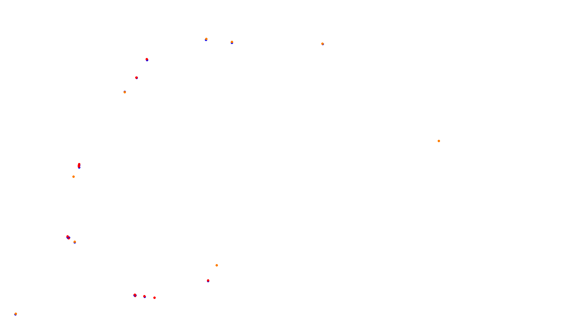 Imola collisions