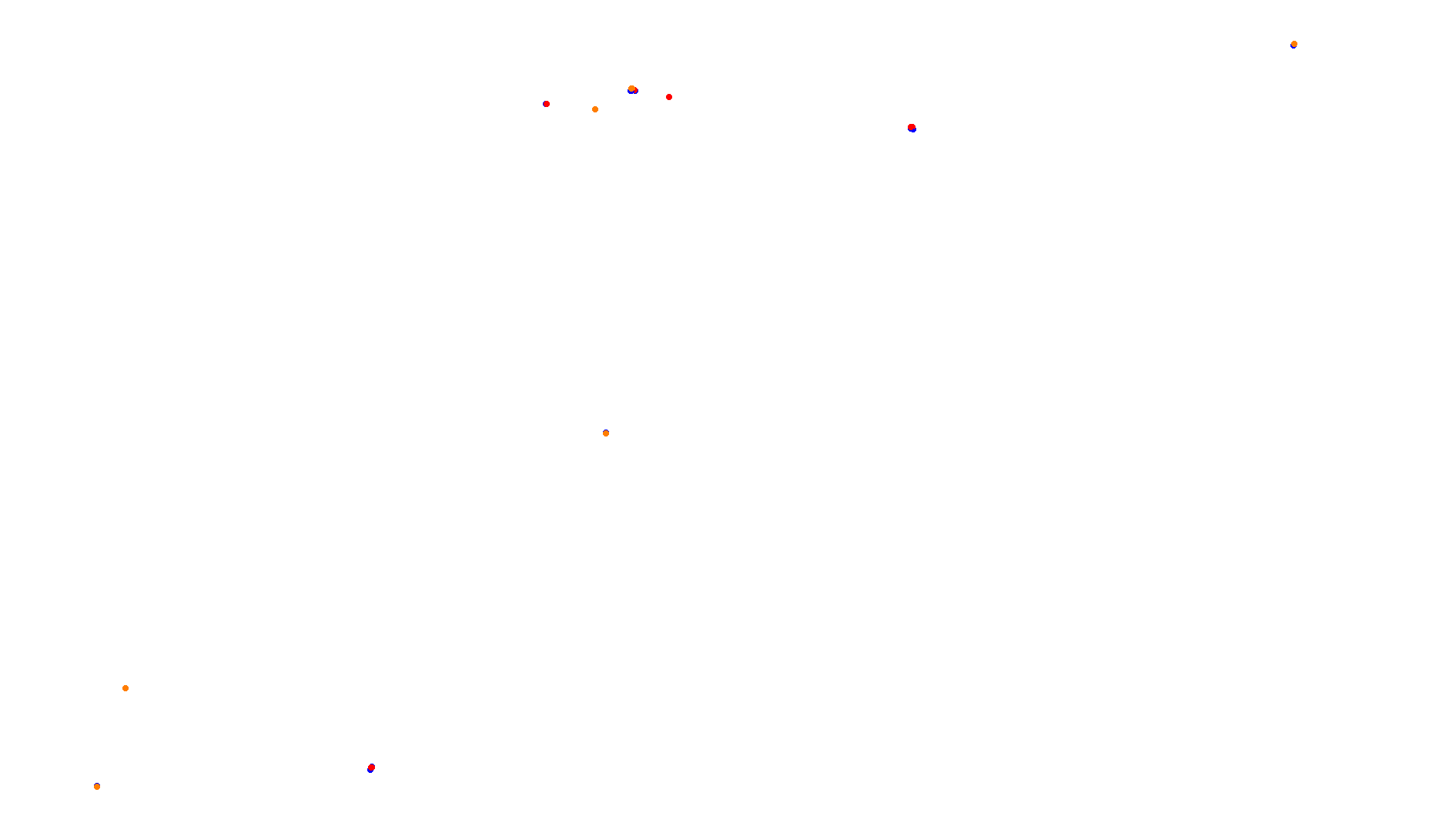 Imola collisions