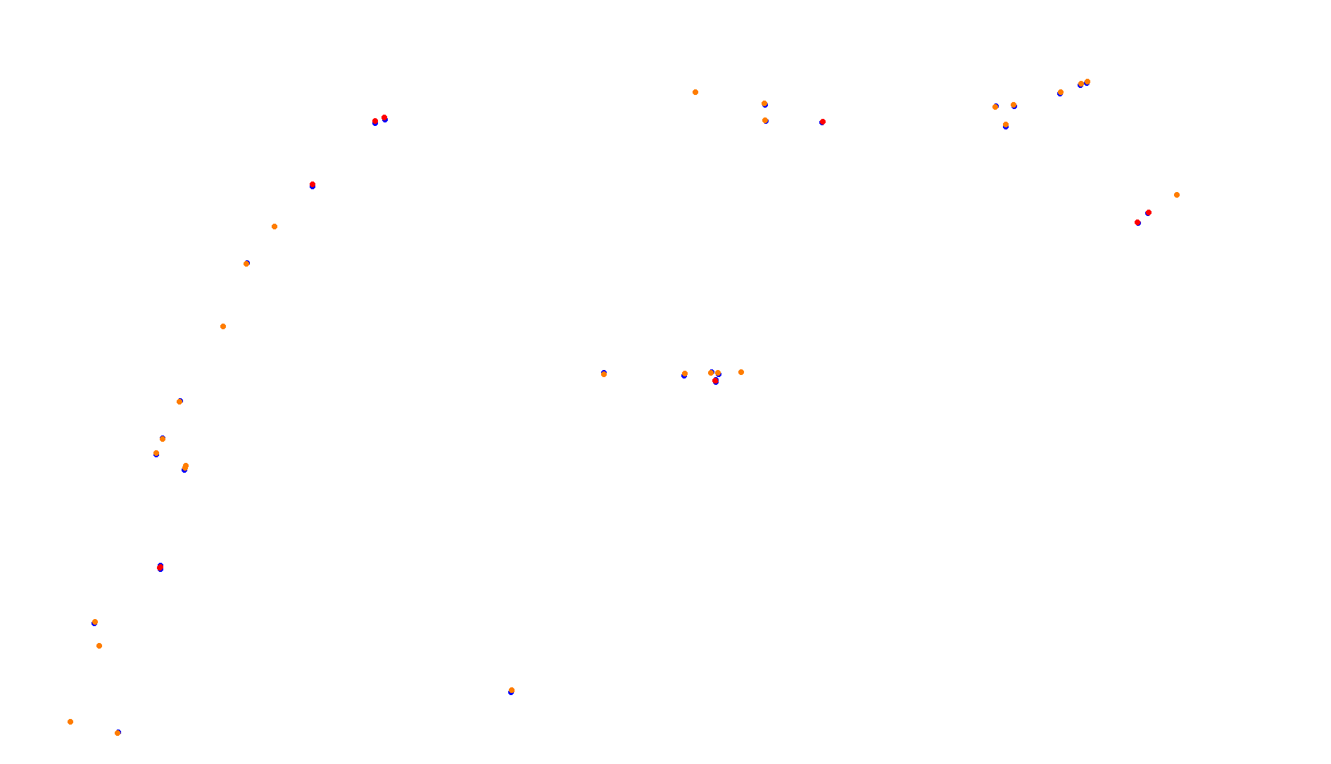 Imola collisions