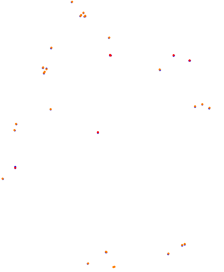 Laguna Seca collisions