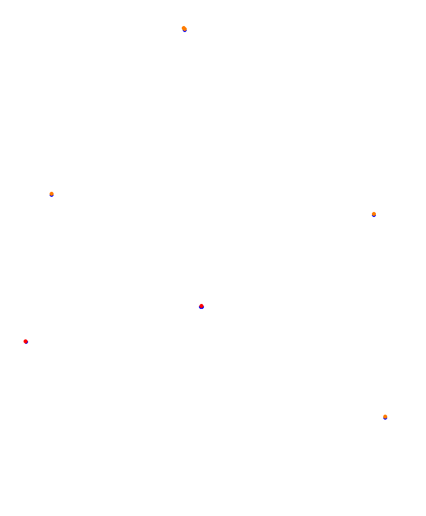 Laguna Seca collisions