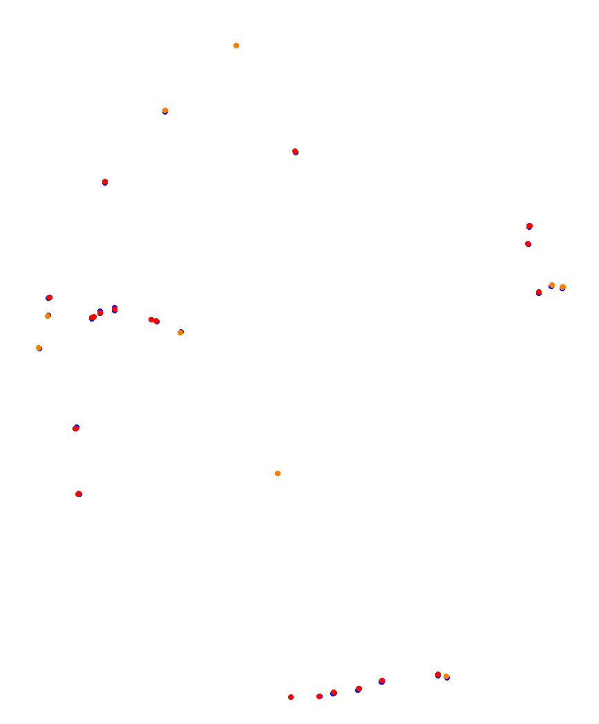 Laguna Seca collisions