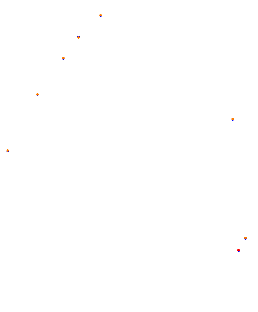 Laguna Seca collisions