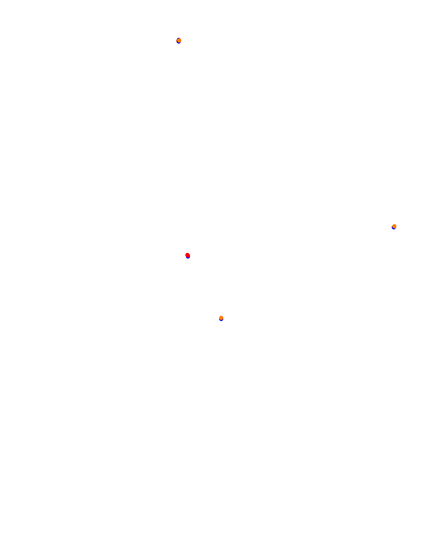 Laguna Seca collisions