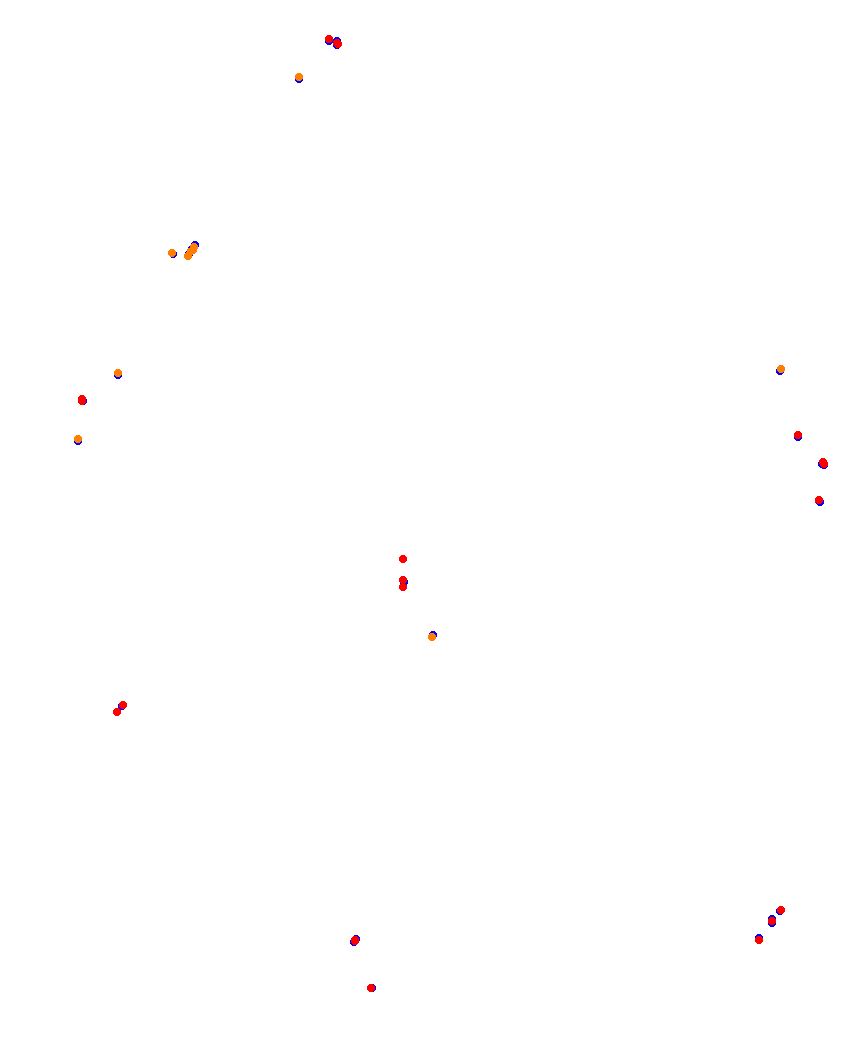 Laguna Seca collisions