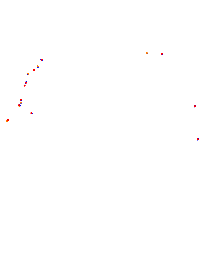 Laguna Seca collisions