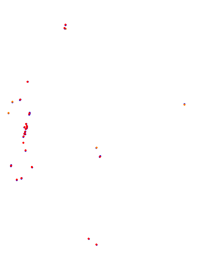 Laguna Seca collisions