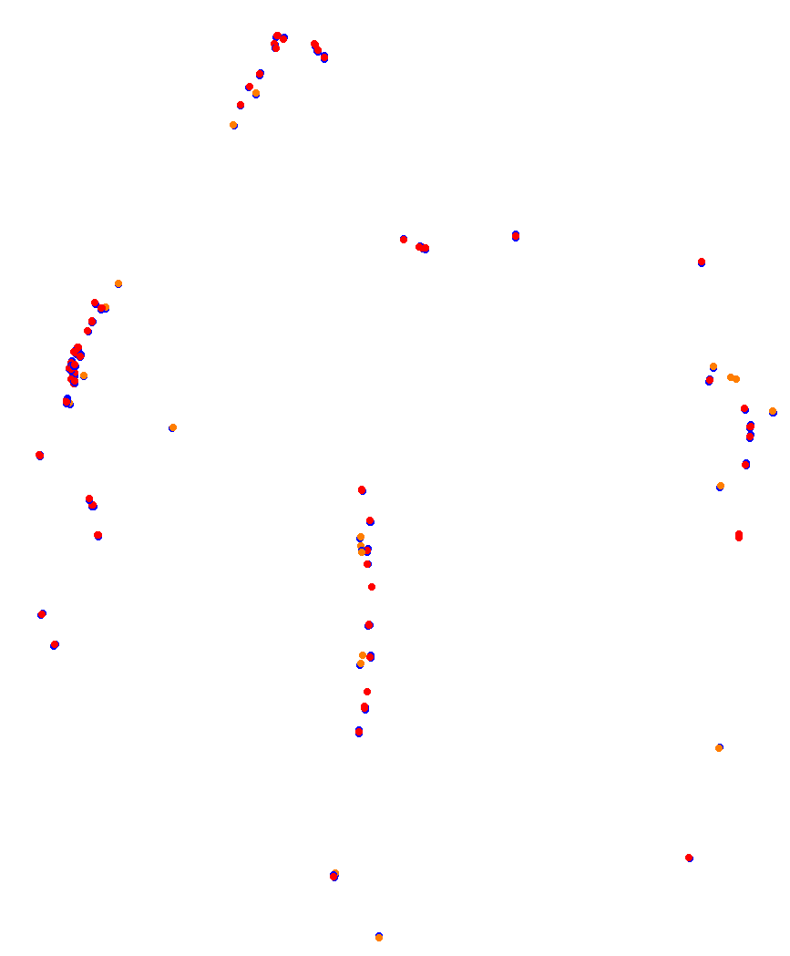 Laguna Seca collisions