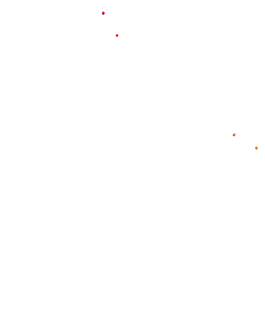 Laguna Seca collisions