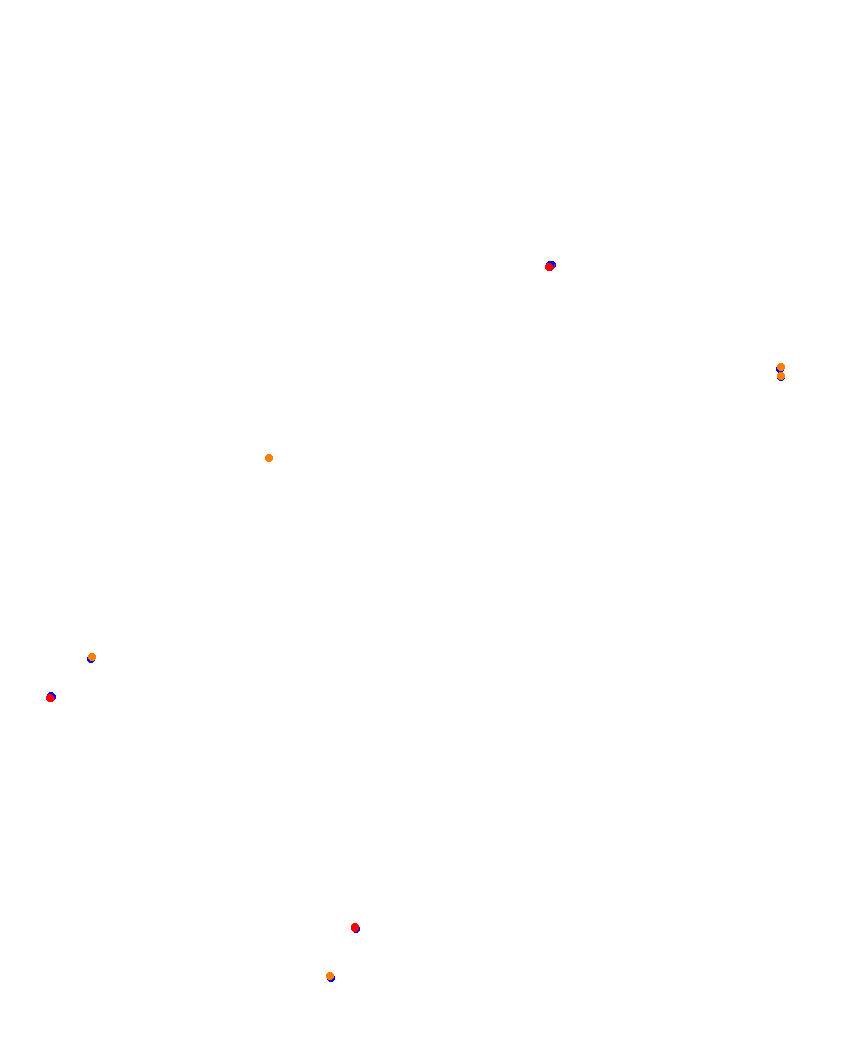 Laguna Seca collisions