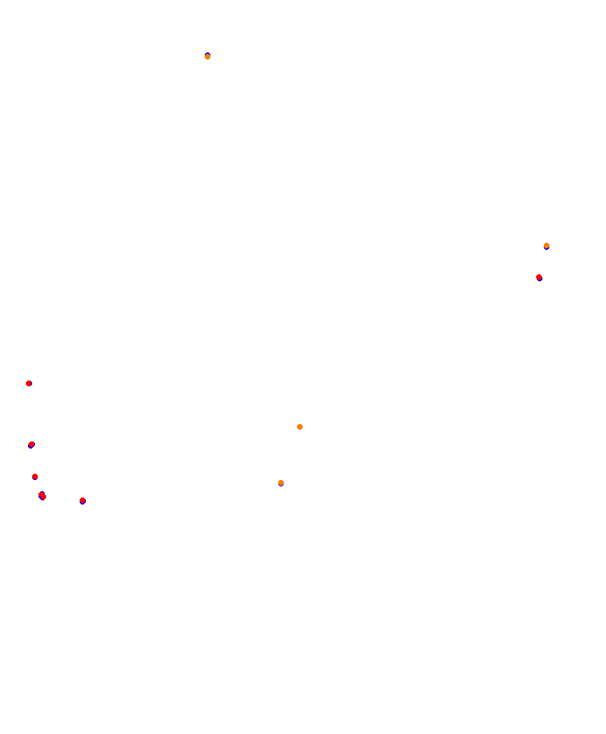 Laguna Seca collisions