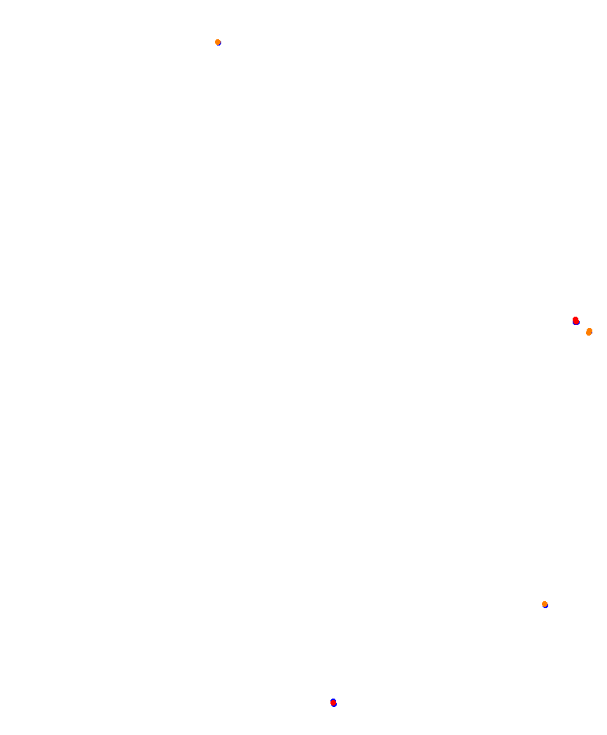 Laguna Seca collisions