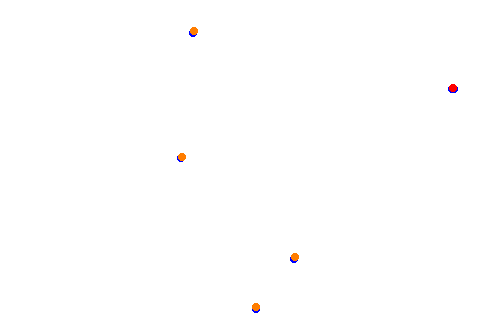 Tsukuba Circuit Short collisions