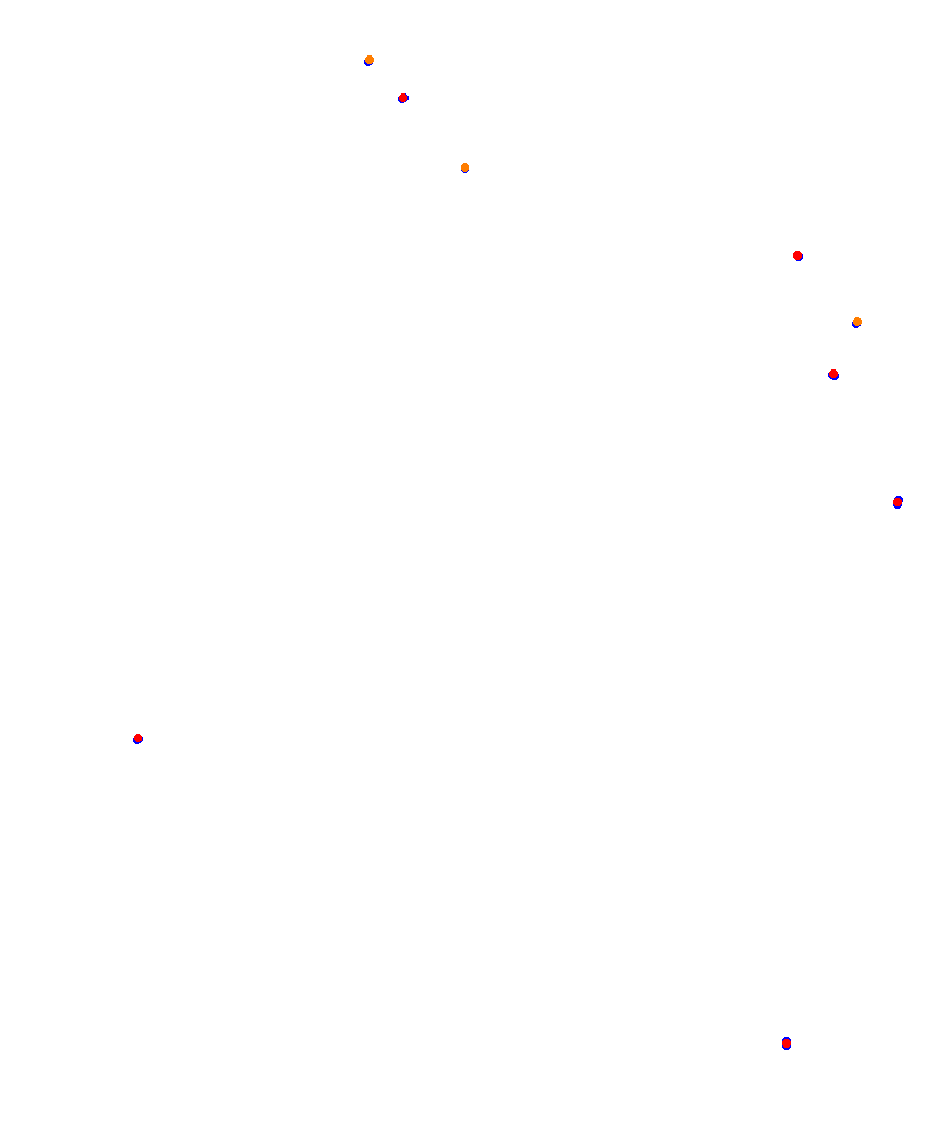 Laguna Seca collisions