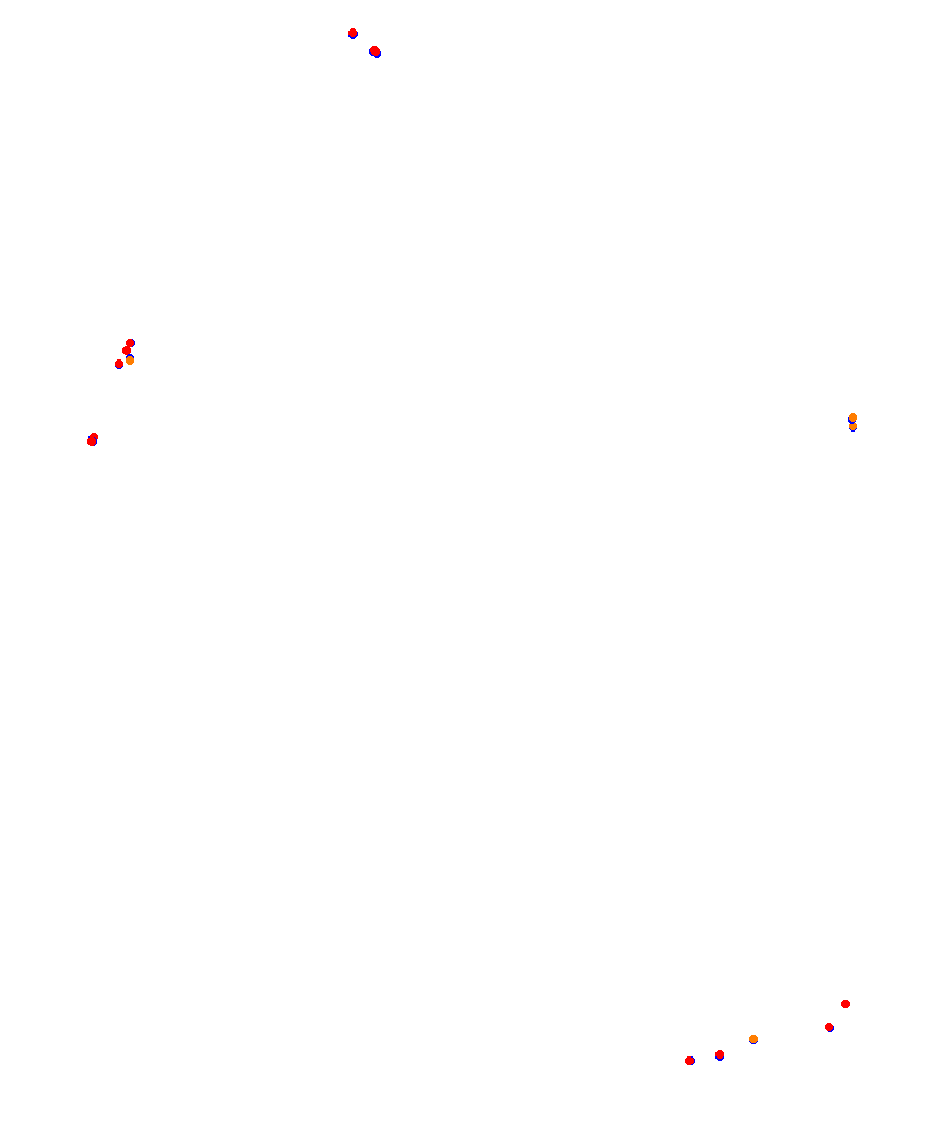 Laguna Seca collisions