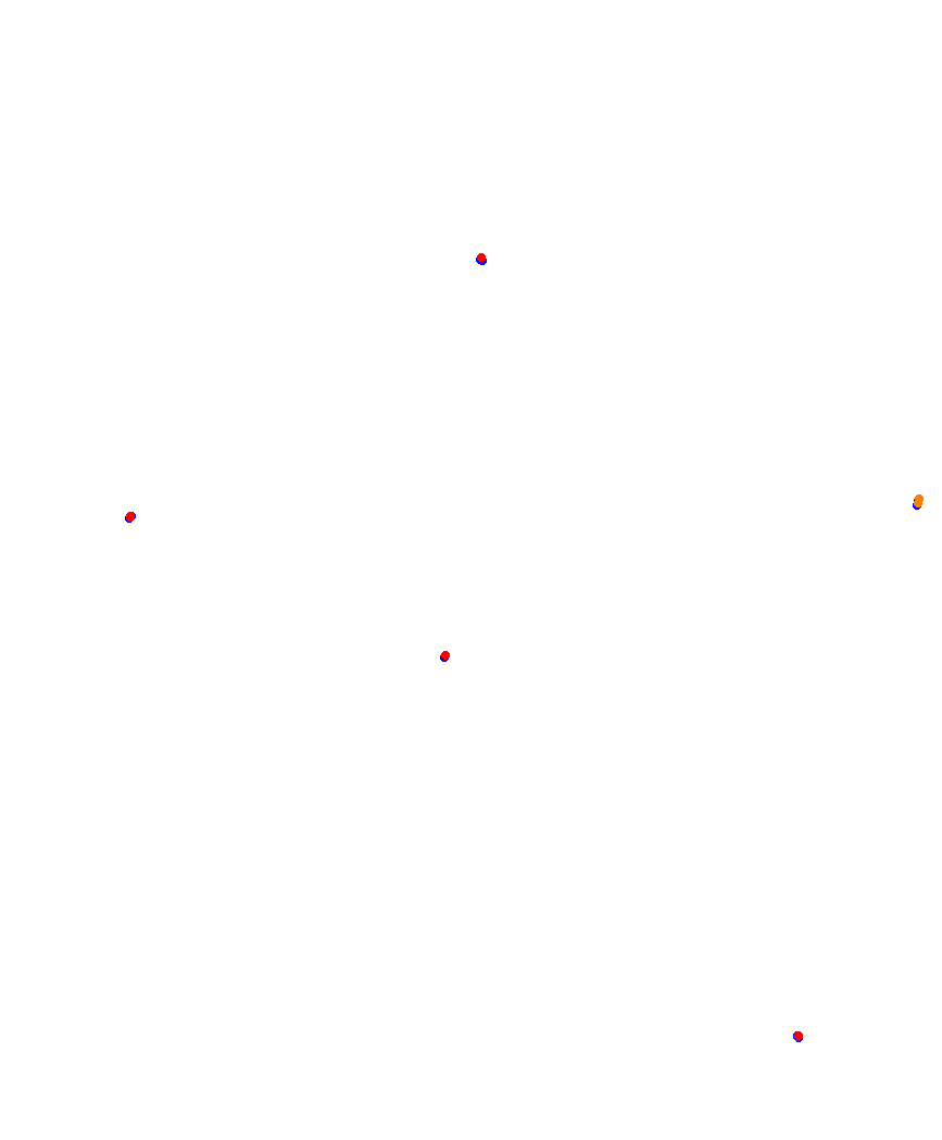 Laguna Seca collisions