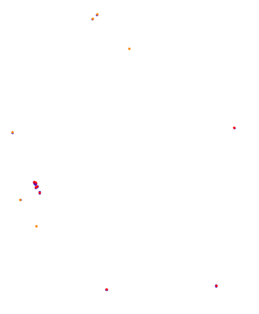 Laguna Seca collisions