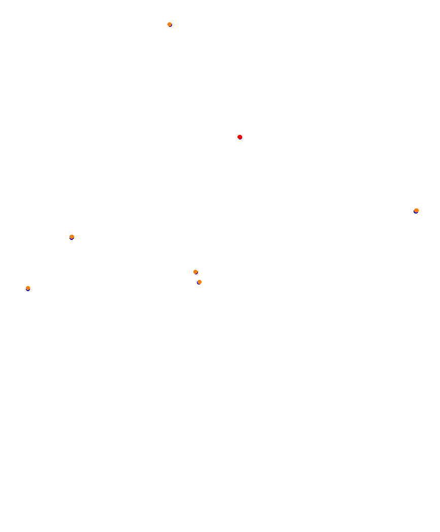 Laguna Seca collisions