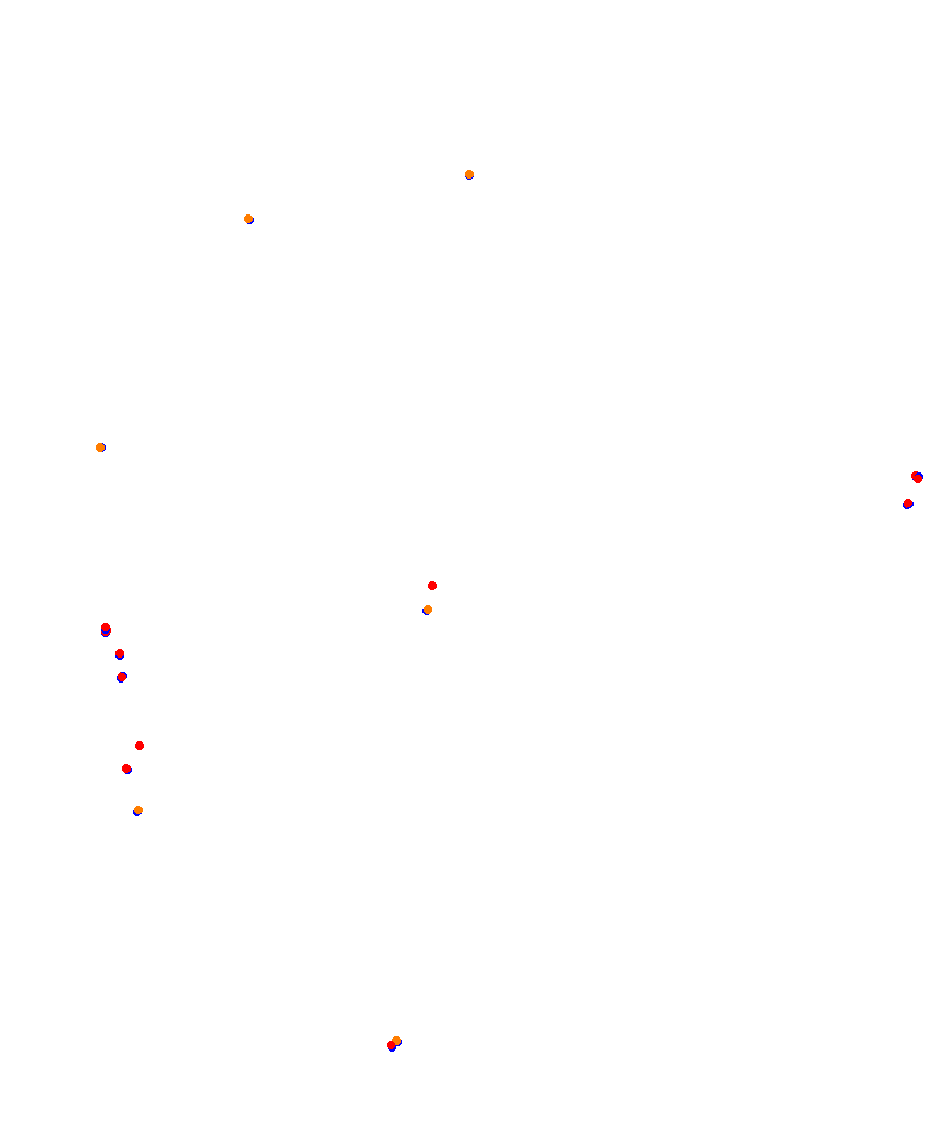 Laguna Seca collisions