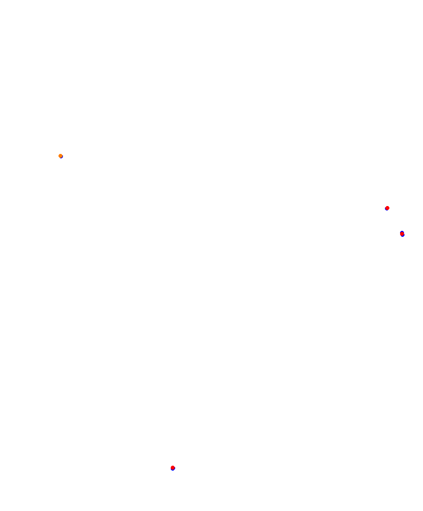 Laguna Seca collisions