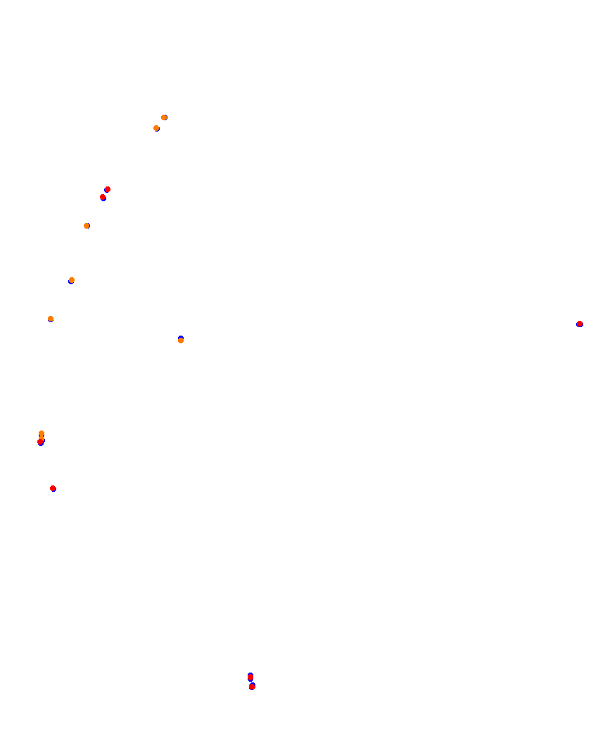 Laguna Seca collisions