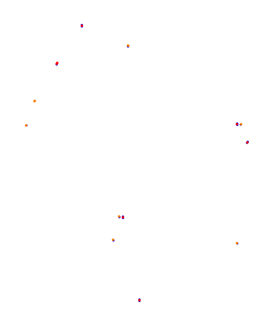 Laguna Seca collisions