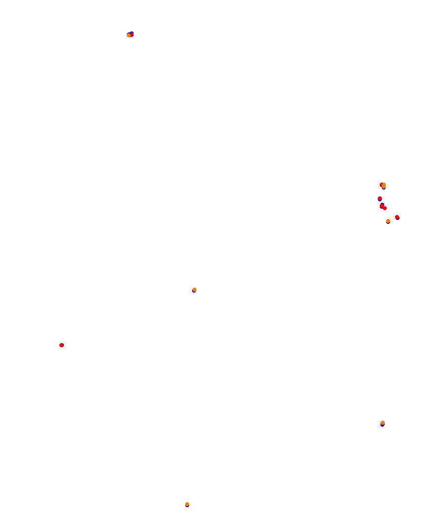 Laguna Seca collisions