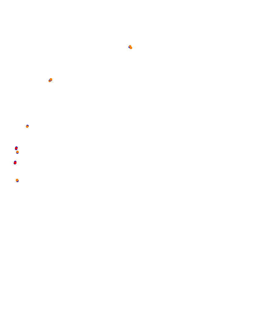 Laguna Seca collisions