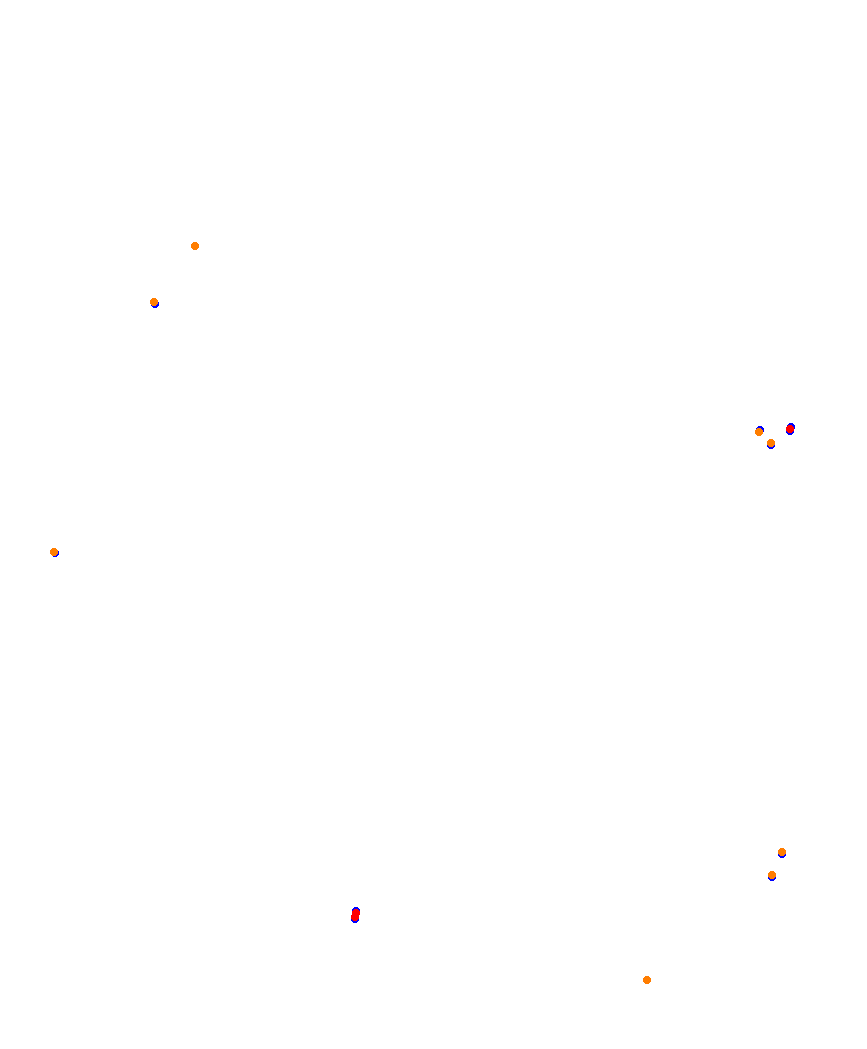 Laguna Seca collisions