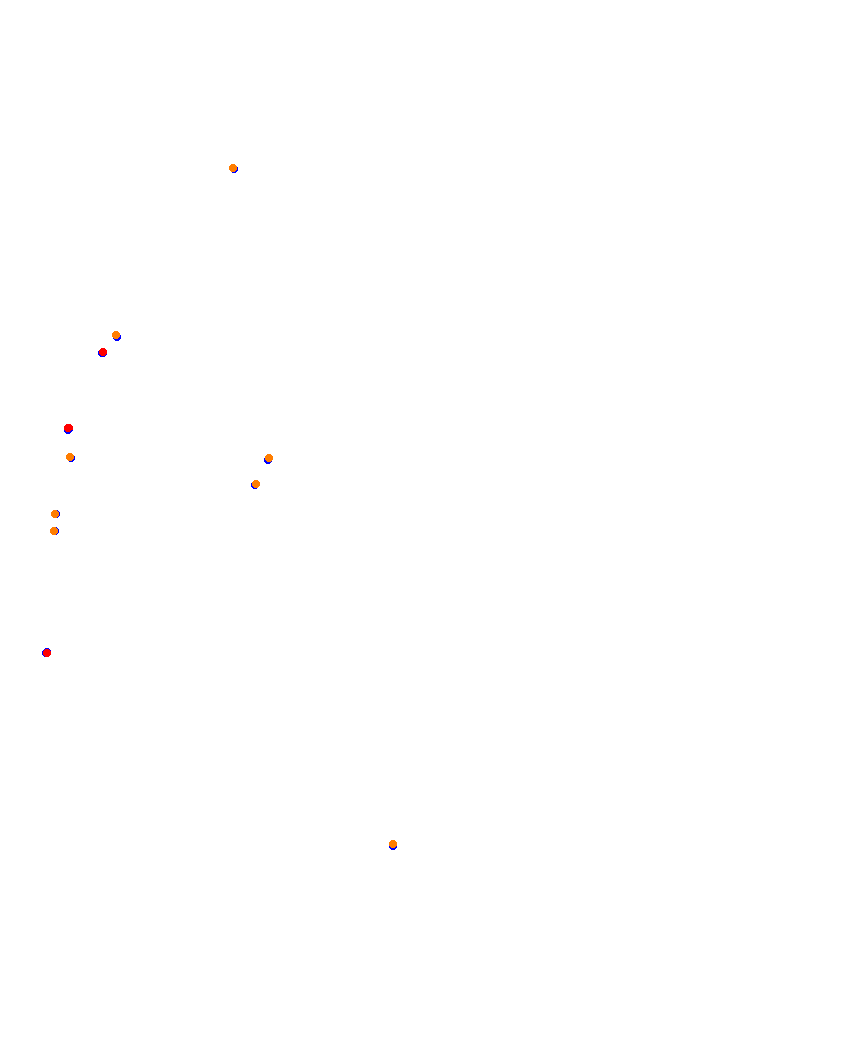 Laguna Seca collisions