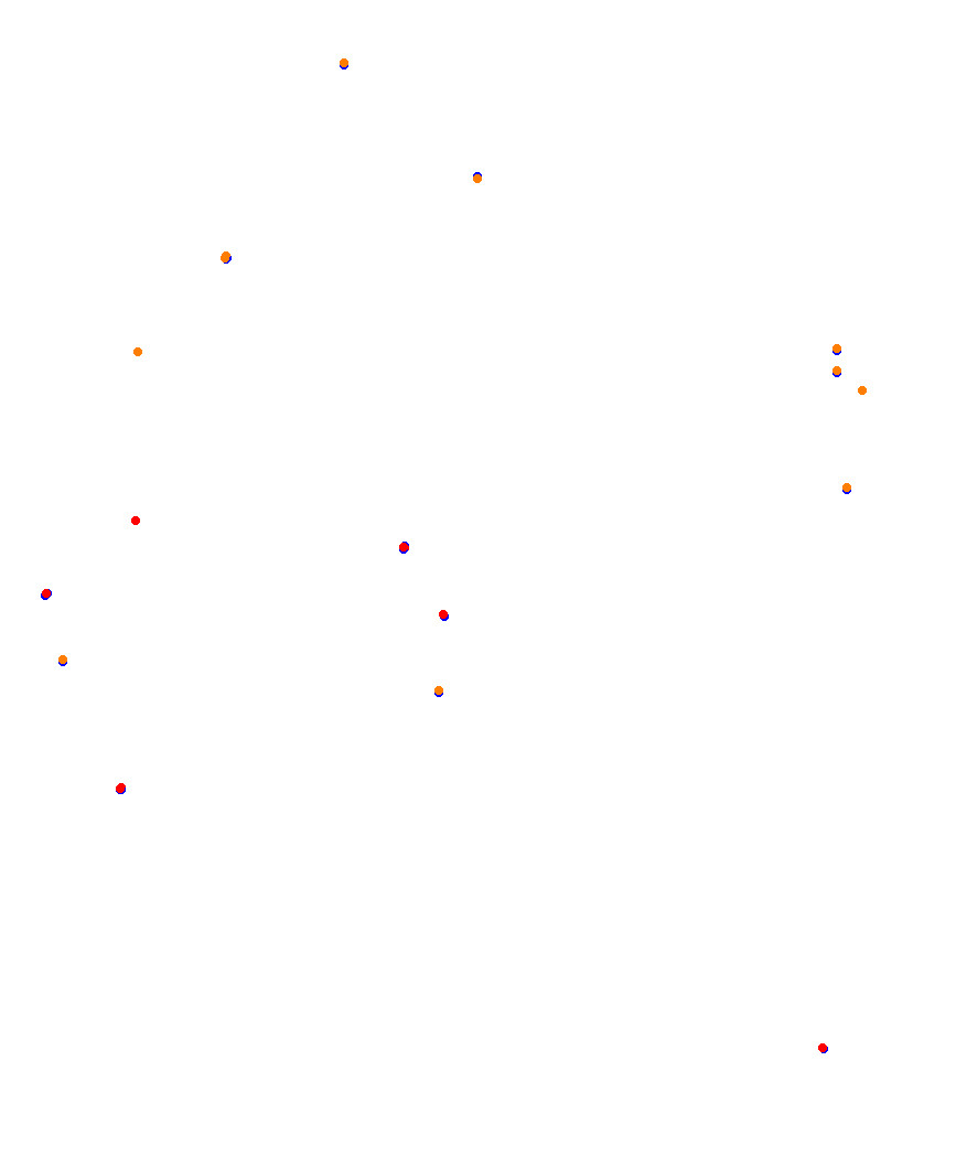 Laguna Seca collisions