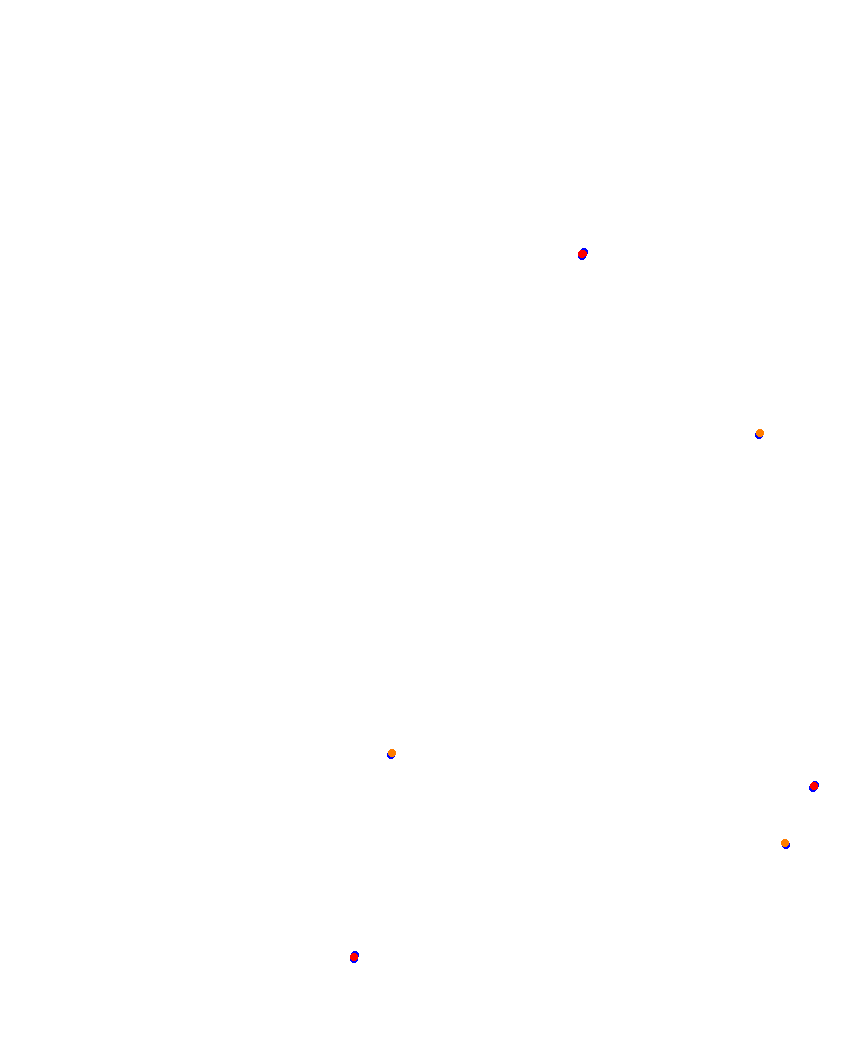 Laguna Seca collisions