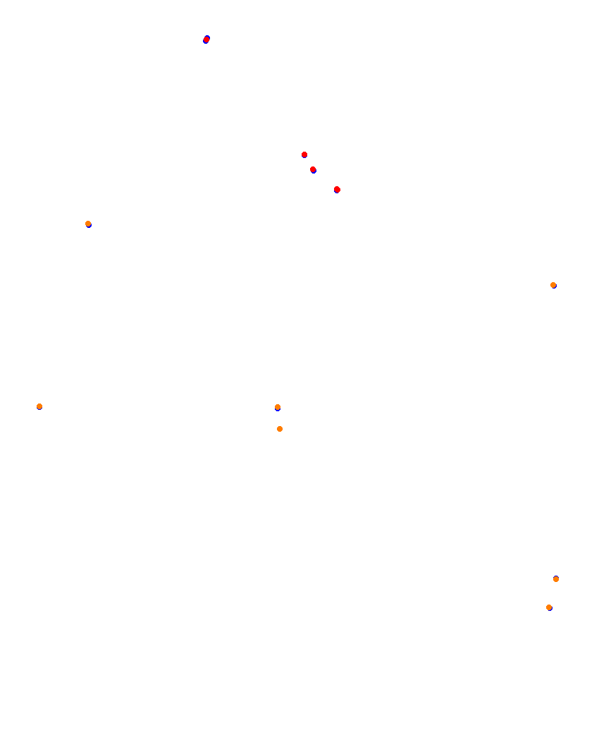 Laguna Seca collisions