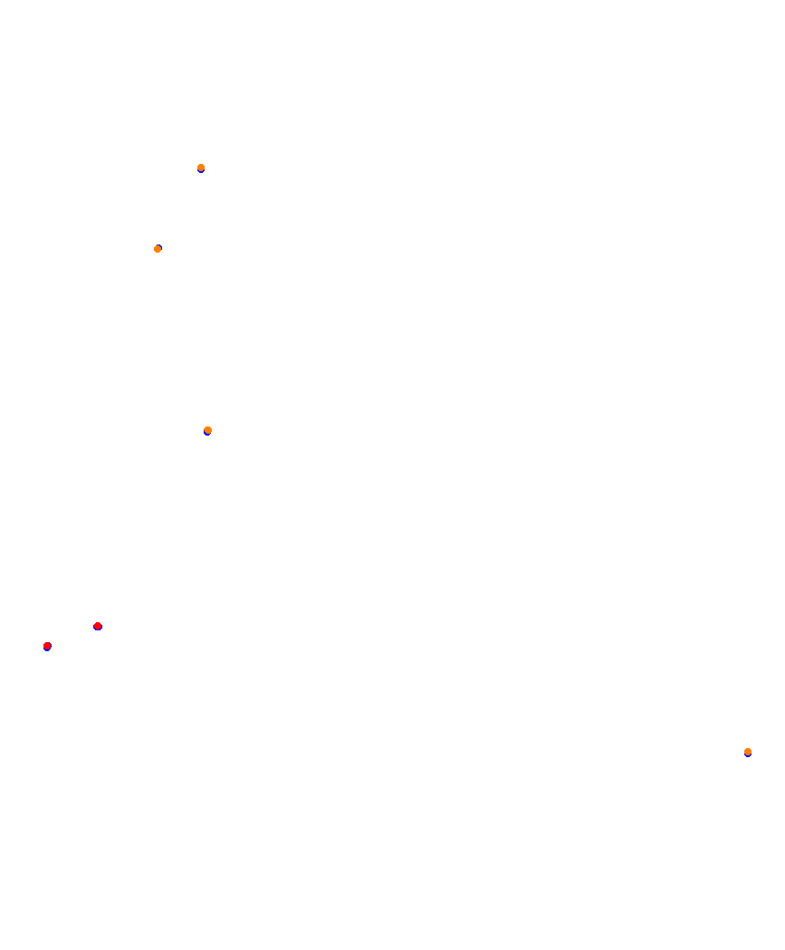Laguna Seca collisions