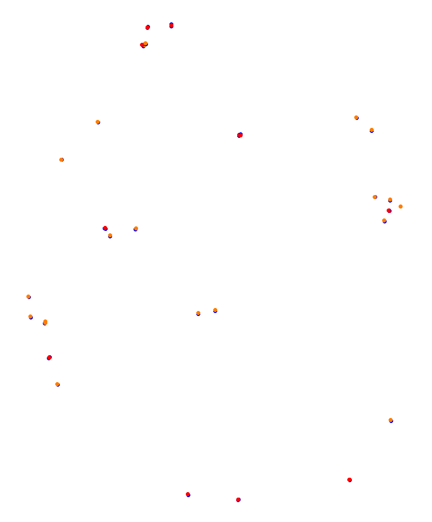 Laguna Seca collisions