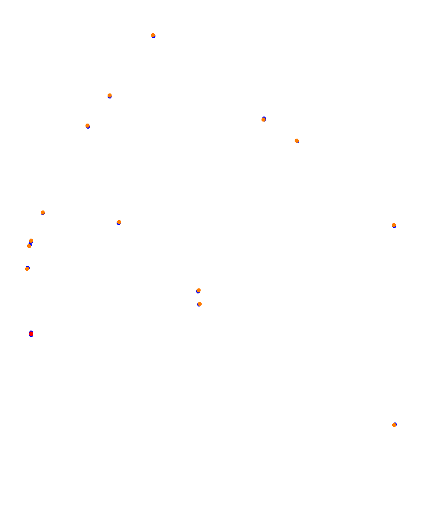 Laguna Seca collisions