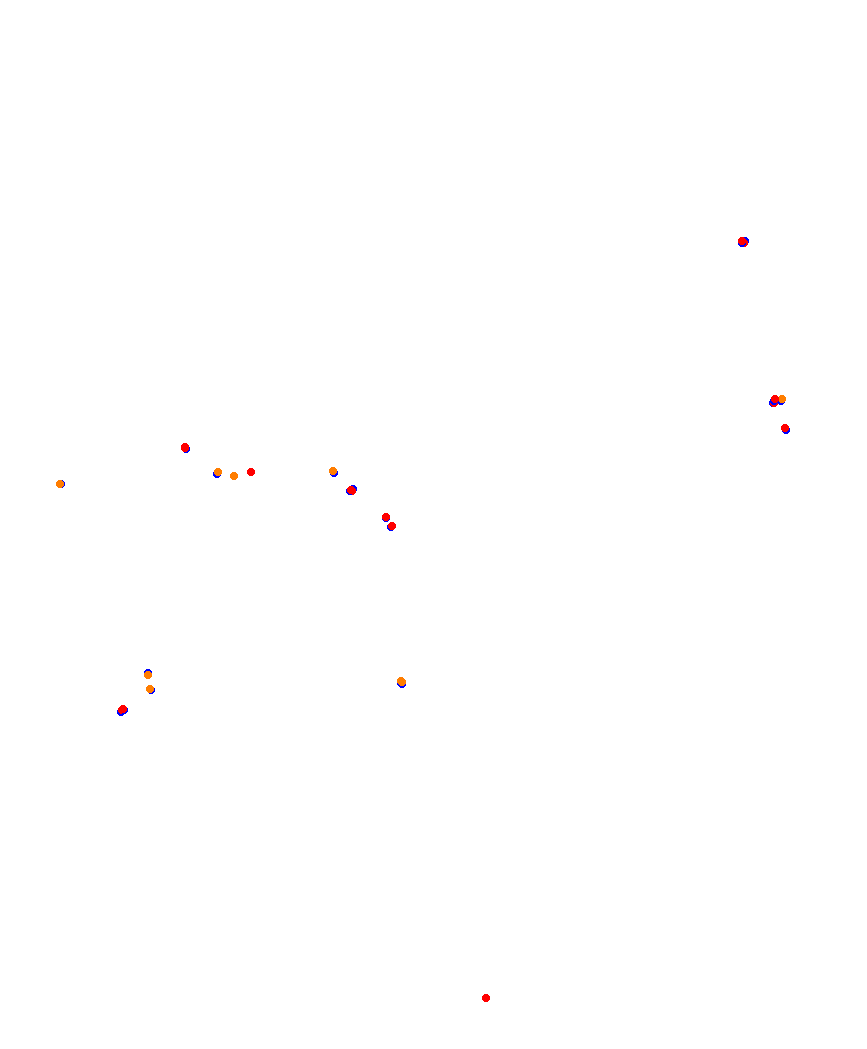 Laguna Seca collisions