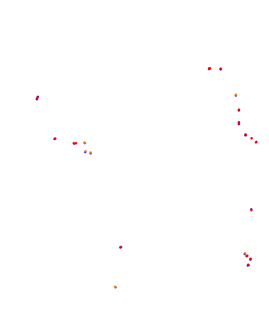 Laguna Seca collisions