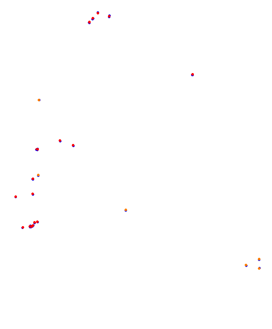Laguna Seca collisions