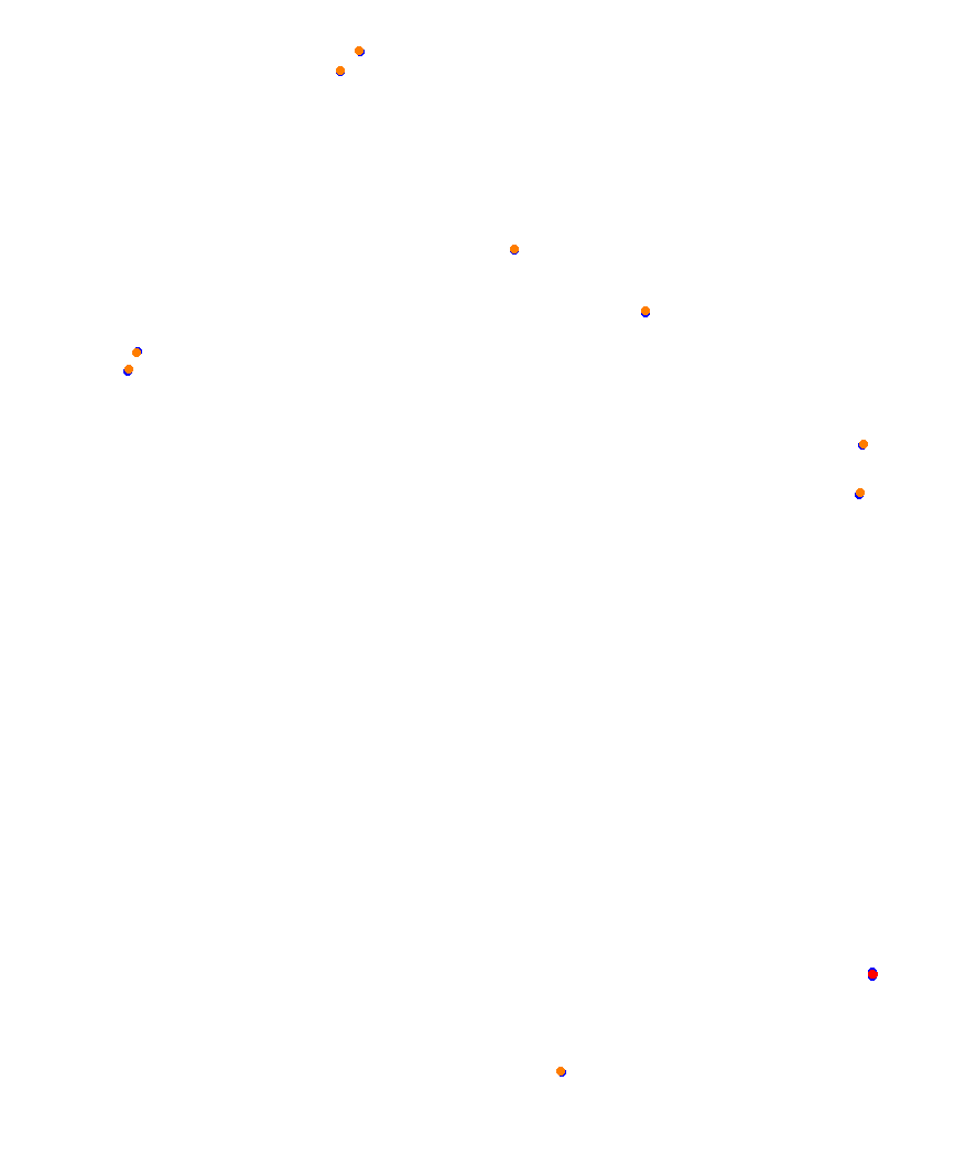 Laguna Seca collisions