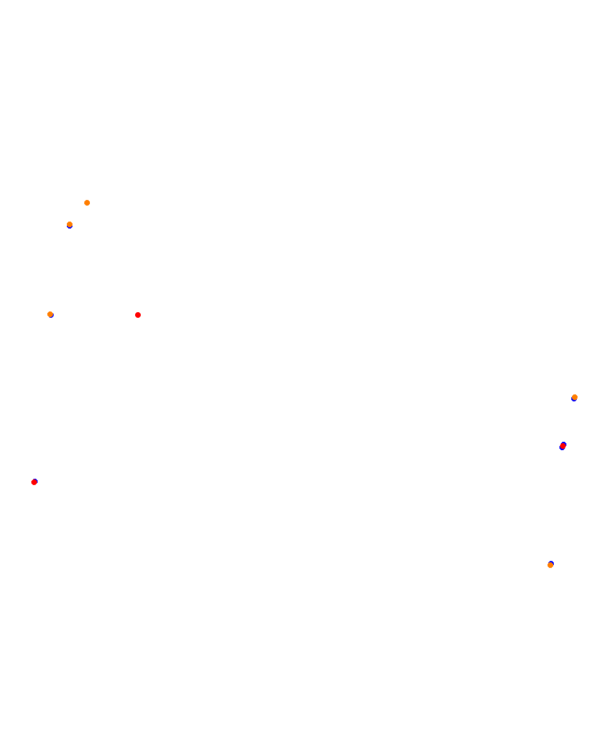 Laguna Seca collisions