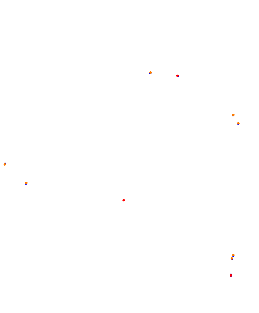 Laguna Seca collisions