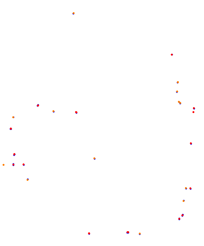 Laguna Seca collisions