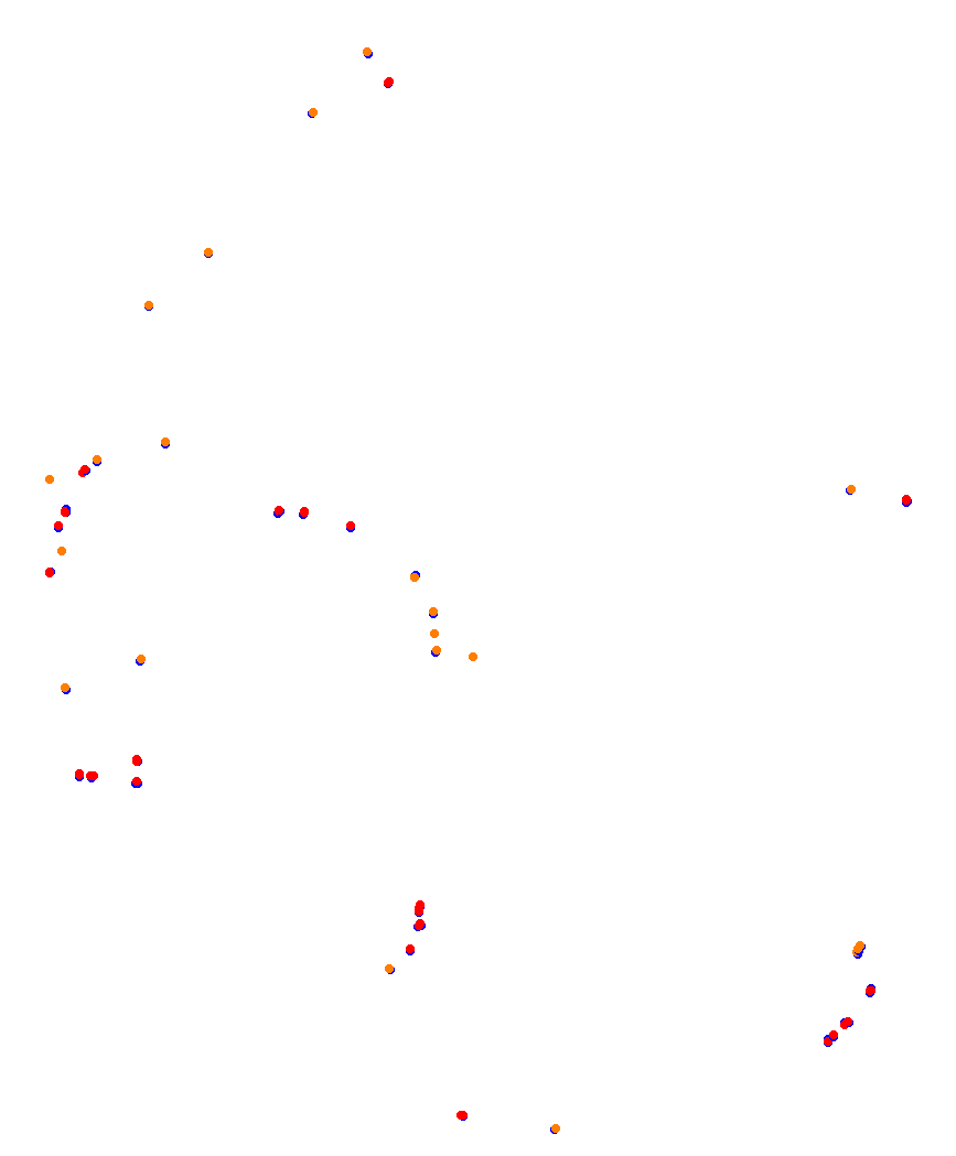 Laguna Seca collisions