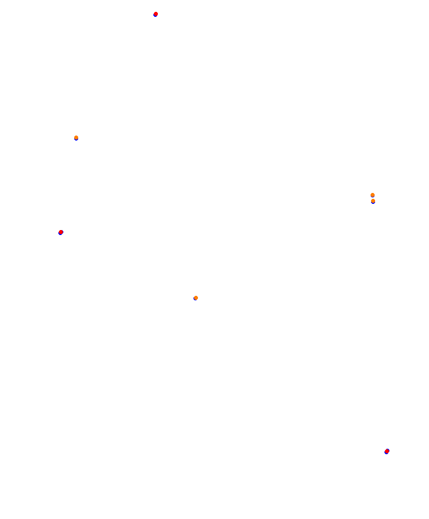 Laguna Seca collisions